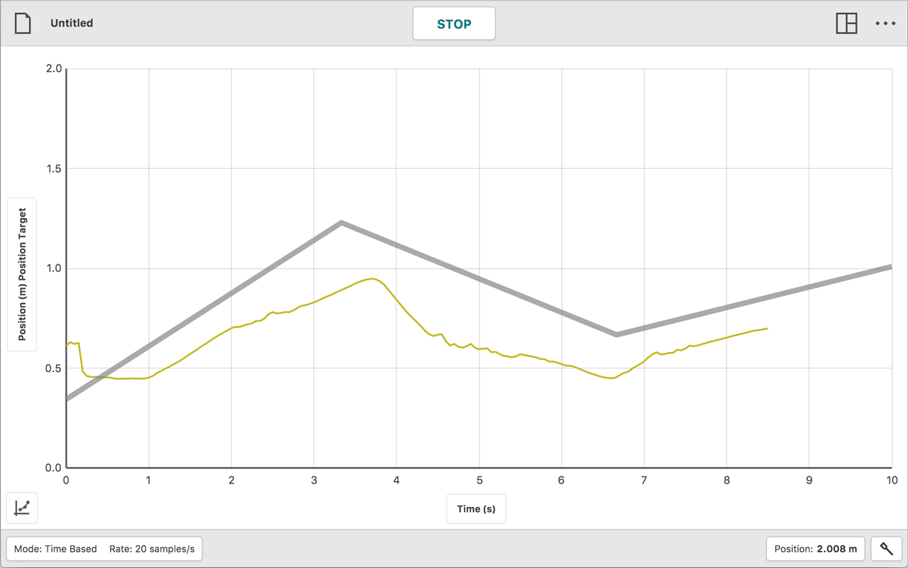 graphical analysis chrome