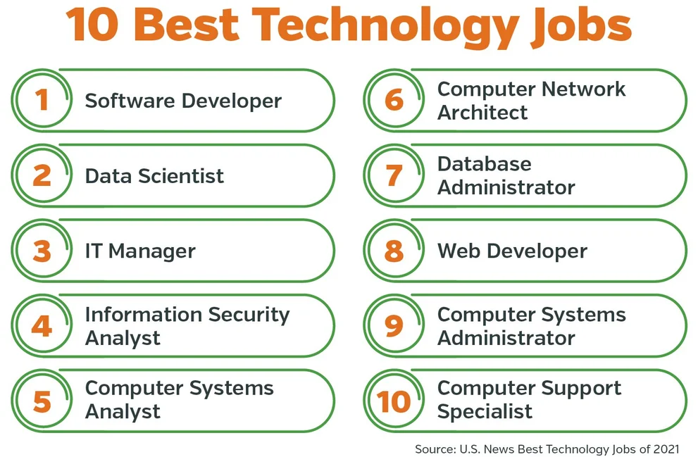 information technology jobs