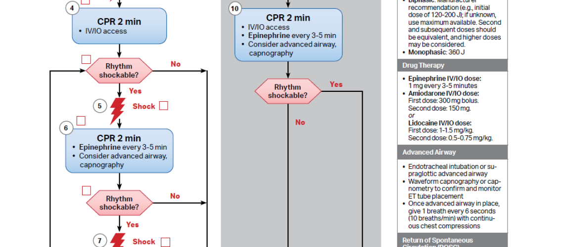 acls algorithm
