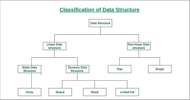 Java Data Structures: A Comprehensive Guide