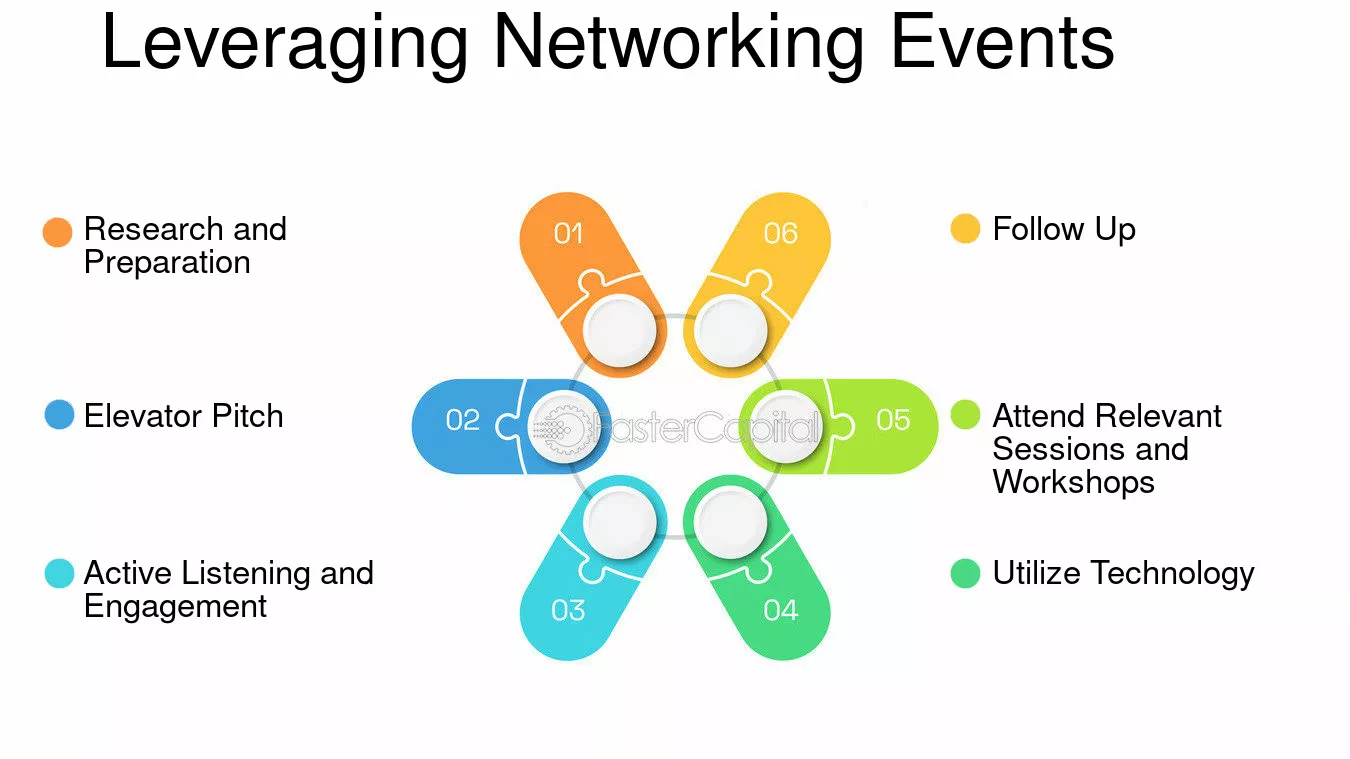networking events near me