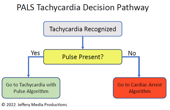acls algorithm tachycardia