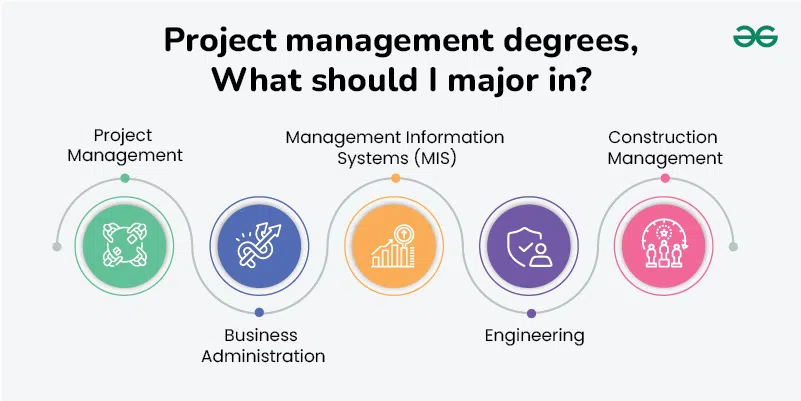 project management degree