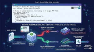 Node.js secure resume handling: memory storage vs disk storage using Multer.