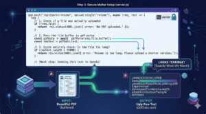 Architecture Diagram for PDF text extraction: memory buffer to raw text using pdf-parse.