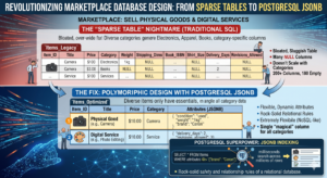 Let’s say your marketplace allows users to sell physical goods (like a camera) and digital services (like photo editing).